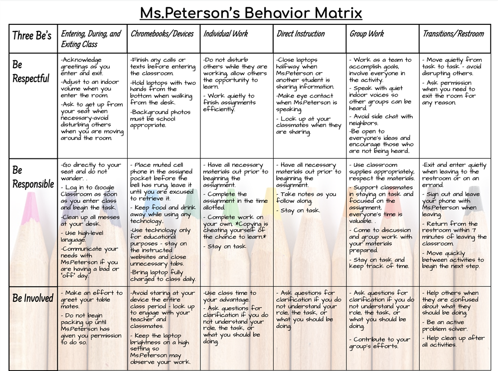 Miss Peterson's Behavior Expectations